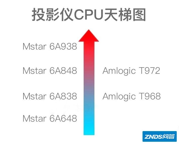 家用家用投影仪如何选，2021高性价比家用投影仪推荐-2.jpg