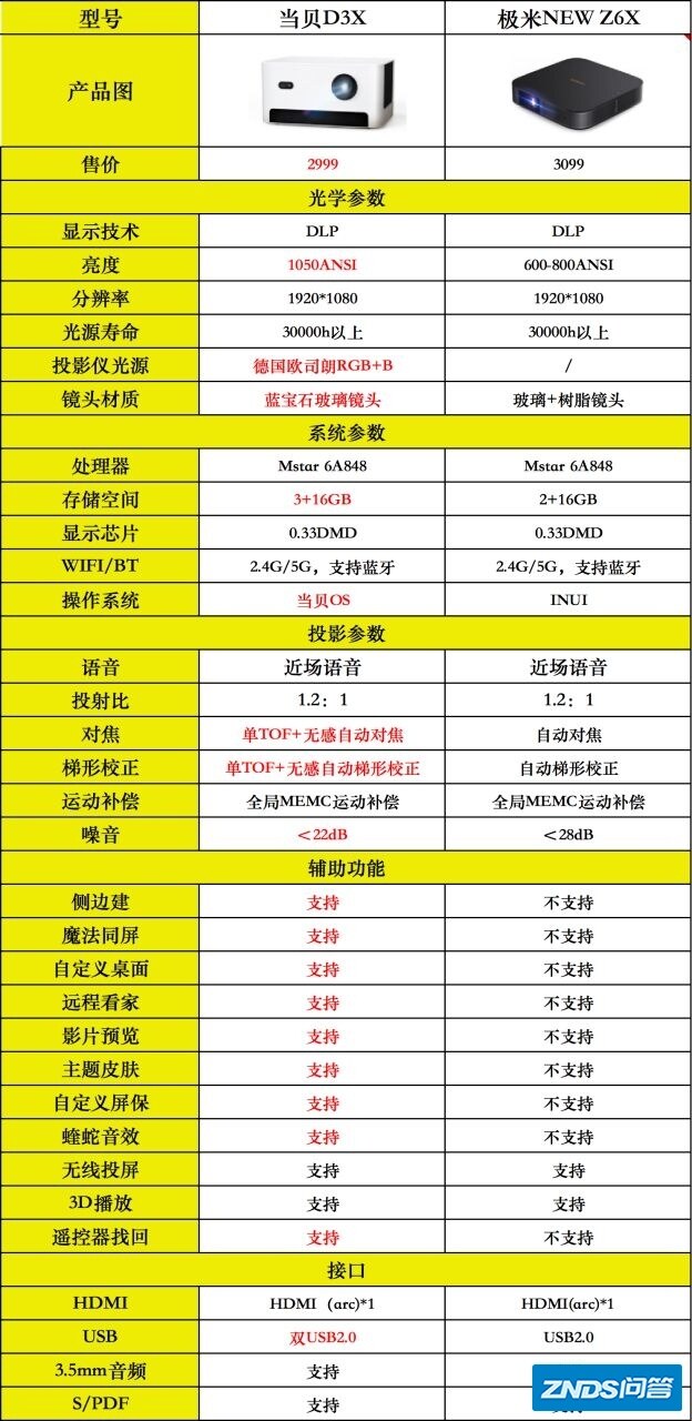 家用家用投影仪如何选，2021高性价比家用投影仪推荐-6.jpg