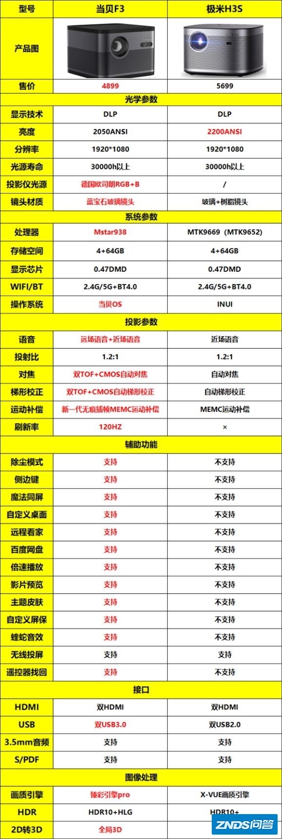 家用家用投影仪如何选，2021高性价比家用投影仪推荐-9.jpg