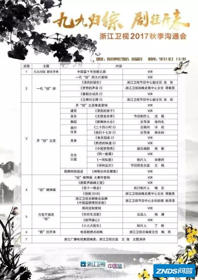 依靠综艺起家的浙江卫视，在2018或许需要改变了