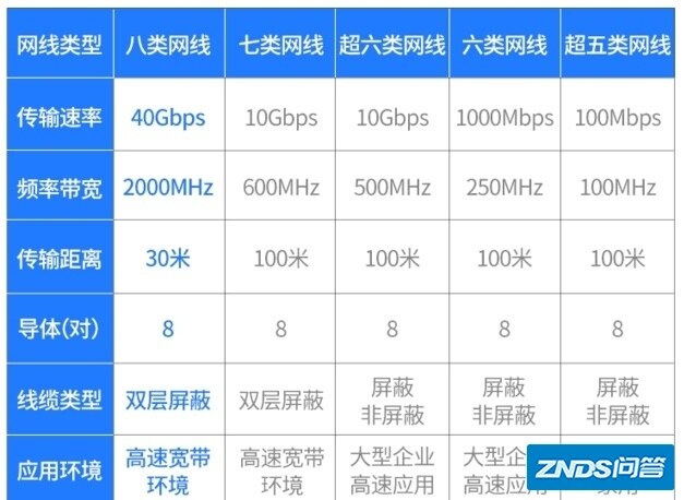 这几个牌子的网线哪个好用？