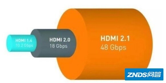 开博尔HDMI2.1线材评测