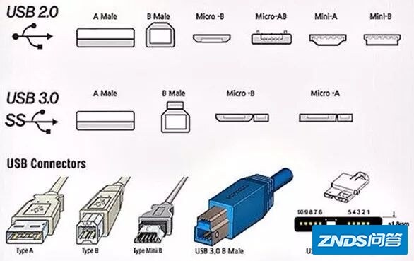 电脑USB 3.0接口硬件电路设计-1.jpg