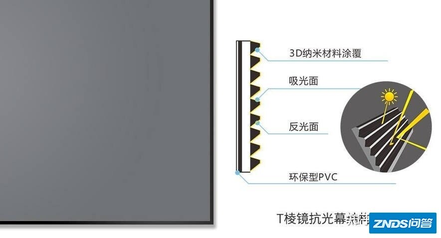 2022年激光电视机值得买吗？-5.jpg