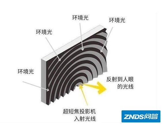 2022年激光电视机值得买吗？-6.jpg