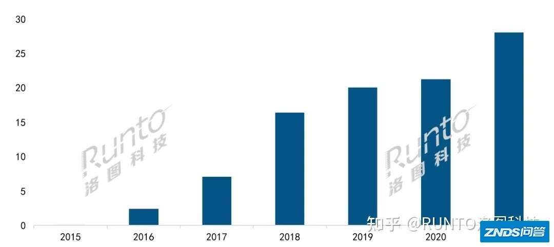 2021年中国激光电视机市场总结与展望