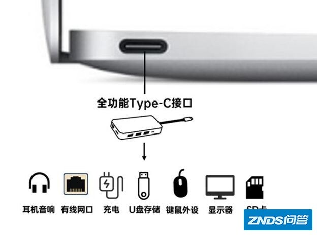 2022年笔记本扩展坞（拓展坞）终极选购攻略，适用于Mac ...