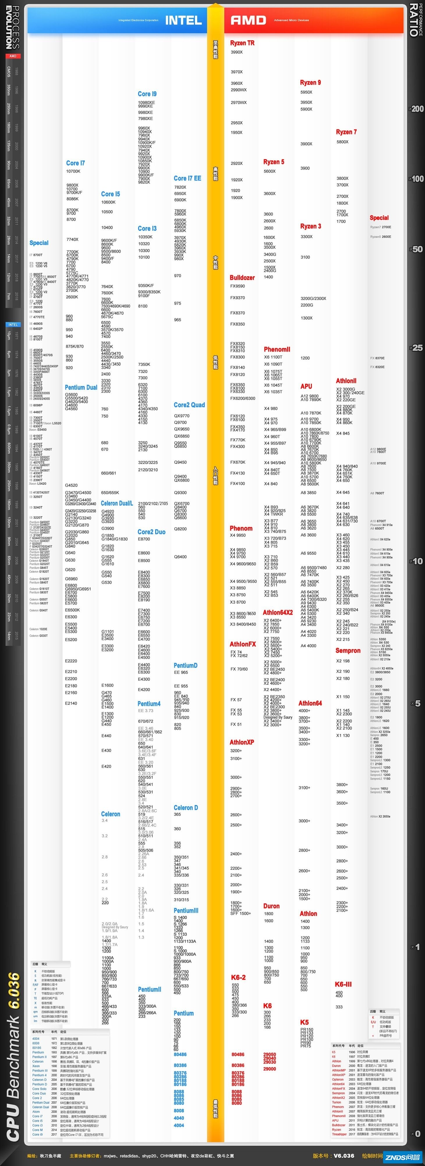 cpu天梯图 (cpu性能天梯图2022年2月更新)-10.jpg