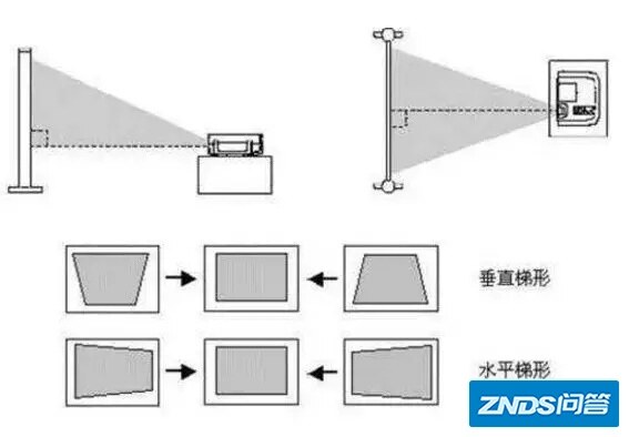 家用投影不方正？手动校正太麻烦？黑科技4D梯形校正了解一下 ...-3.jpg