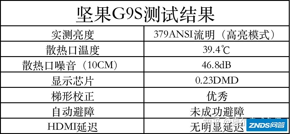 坚果G9S测评报告：3000元这个价位显得诚意不够