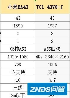 2022年，智能液晶平板电视机推荐选购：海信/康佳/小米等牌子 ...-5.jpg