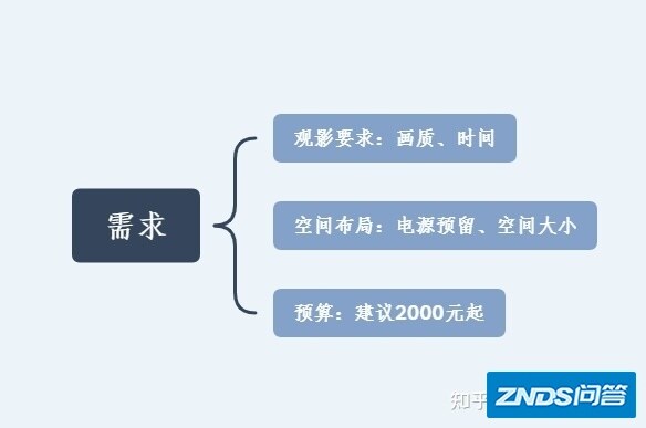 家用投影仪如何选？一文搞定家用家用投影仪选购问题【可能是资深最 ...-24.jpg