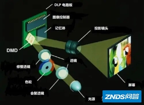 家用投影仪如何选？一文搞定家用家用投影仪选购问题【可能是资深最 ...-30.jpg