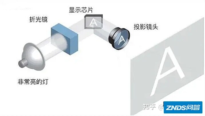 家用投影仪如何选？一文搞定家用家用投影仪选购问题【可能是资深最 ...-25.jpg