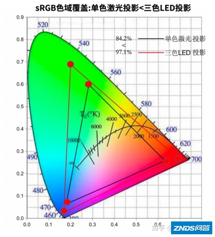 家用投影仪如何选？一文搞定家用家用投影仪选购问题【可能是资深最 ...-18.jpg