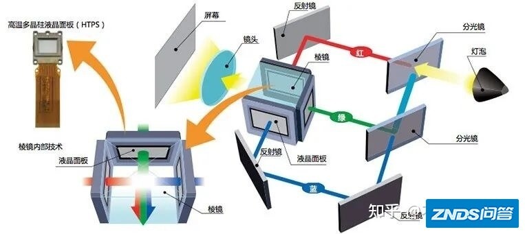 家用投影仪如何选？一文搞定家用家用投影仪选购问题【可能是资深最 ...-29.jpg