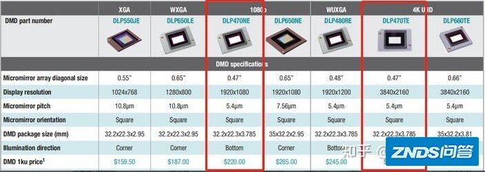 家用投影仪如何选？一文搞定家用家用投影仪选购问题【可能是资深最 ...-36.jpg