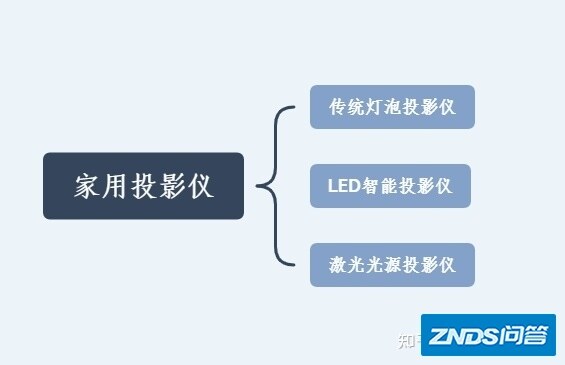 家用投影仪如何选？一文搞定家用家用投影仪选购问题【可能是资深最 ...-46.jpg