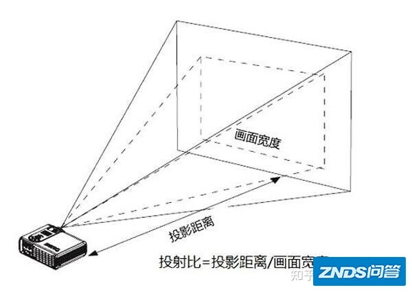 家用投影仪如何选？一文搞定家用家用投影仪选购问题【可能是资深最 ...-52.jpg