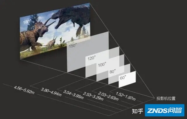 家用投影仪如何选？一文搞定家用家用投影仪选购问题【可能是资深最 ...-53.jpg