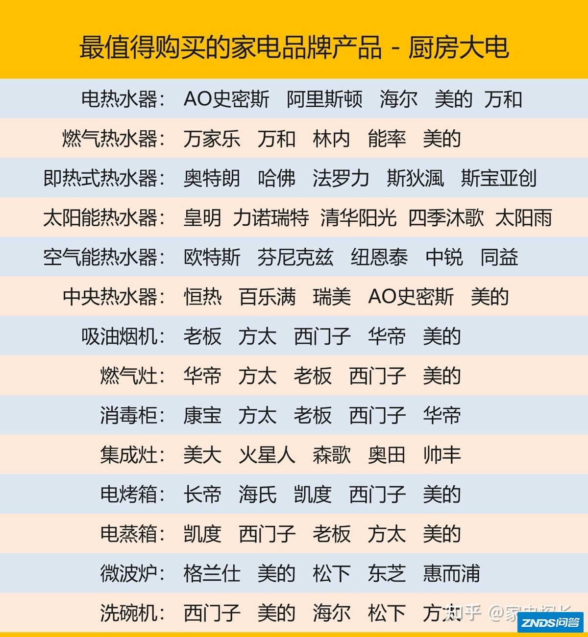家电选购终极攻略：哪些家电牌子的产品值得购买？（资深 ...-5.jpg