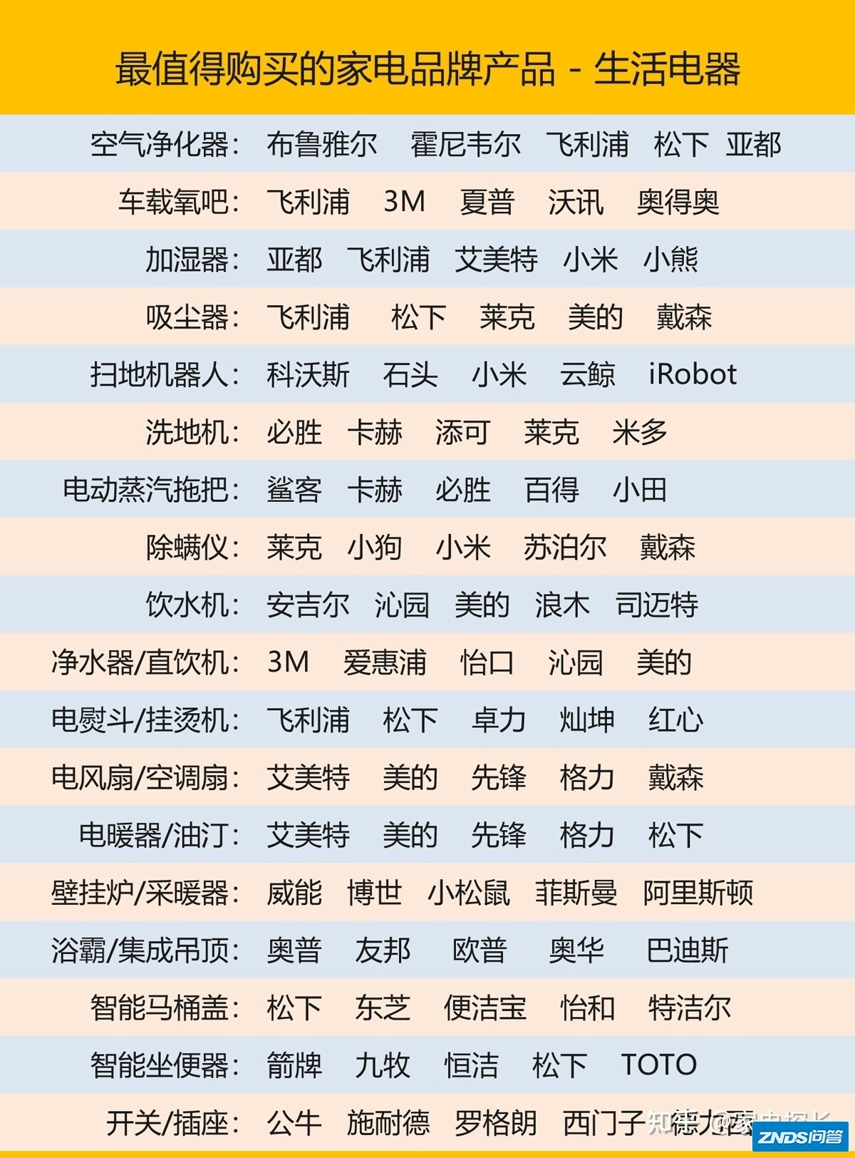 家电选购终极攻略：哪些家电牌子的产品值得购买？（资深 ...-7.jpg