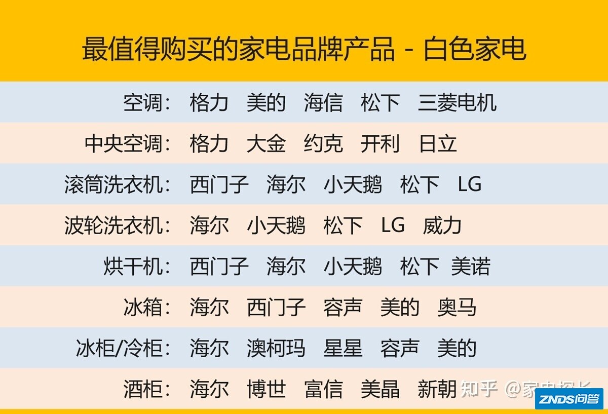 家电选购终极攻略：哪些家电牌子的产品值得购买？（资深 ...-3.jpg