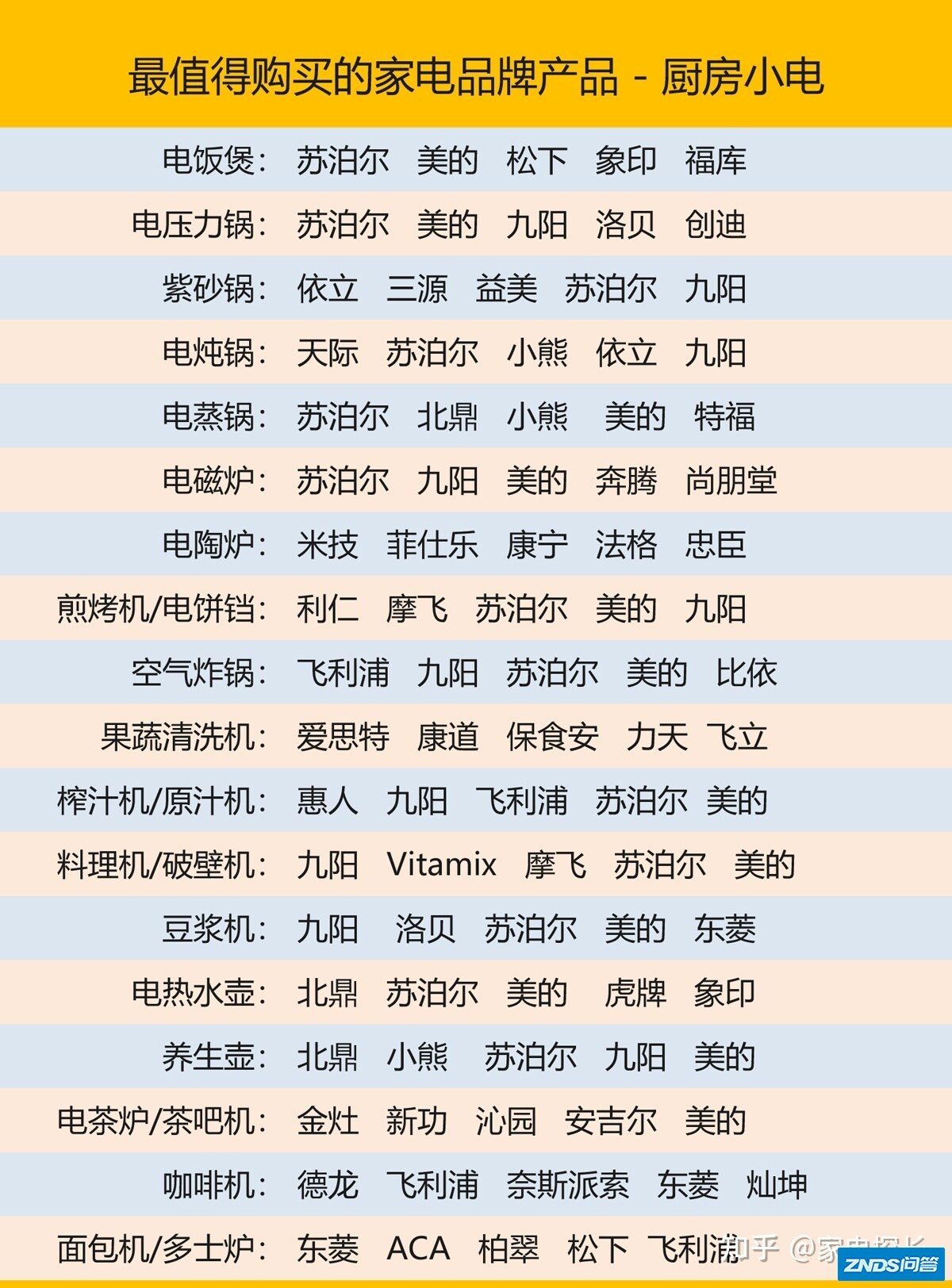 家电选购终极攻略：哪些家电牌子的产品值得购买？（资深 ...-6.jpg