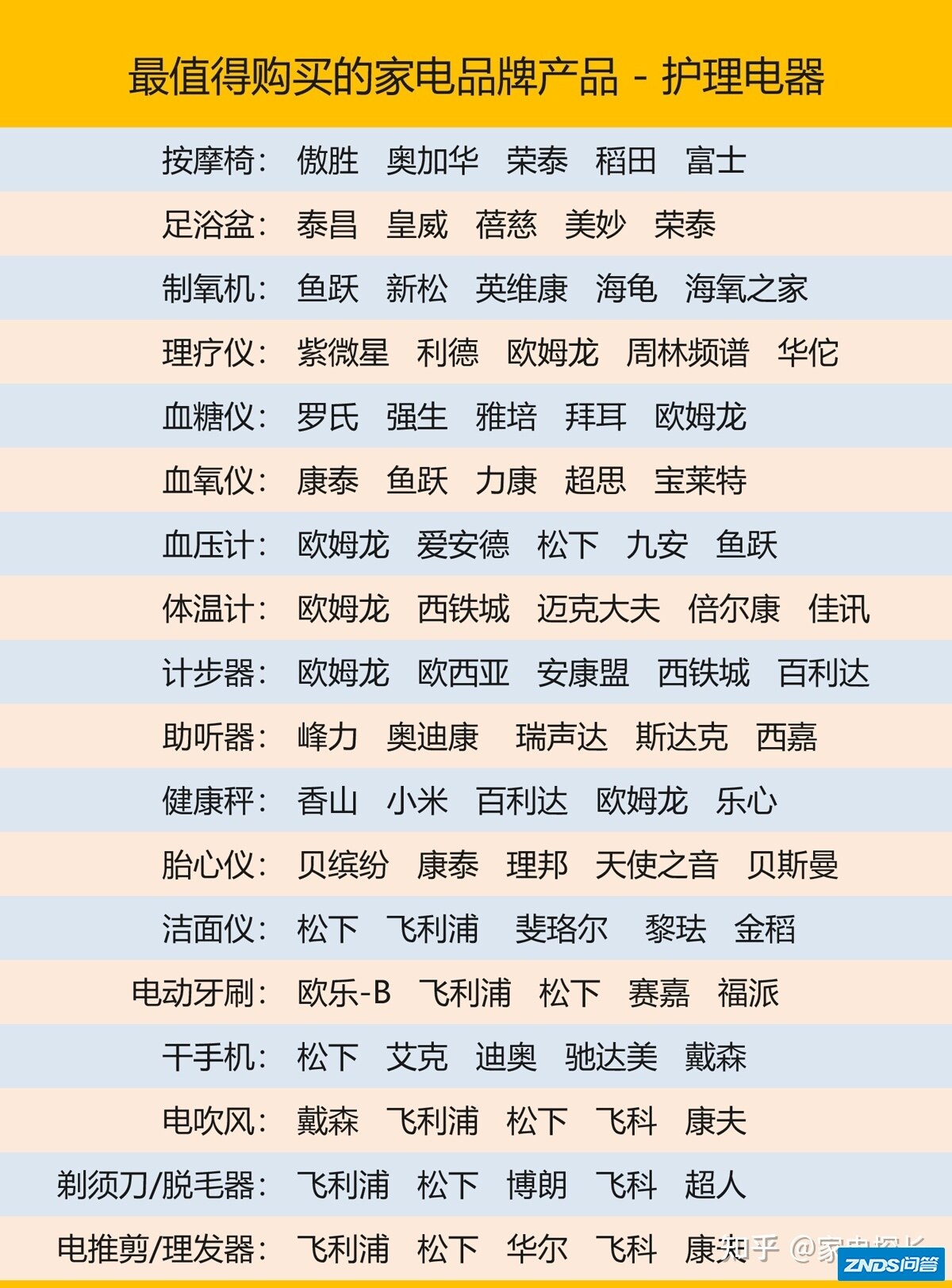 家电选购终极攻略：哪些家电牌子的产品值得购买？（资深 ...-8.jpg