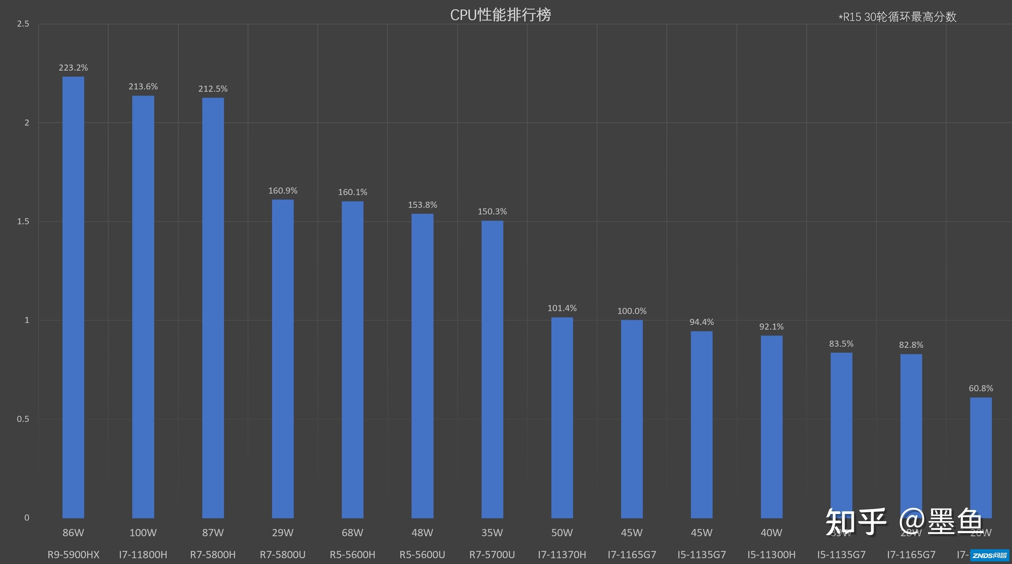 有哪些性价比高的笔记本电脑值得推荐？