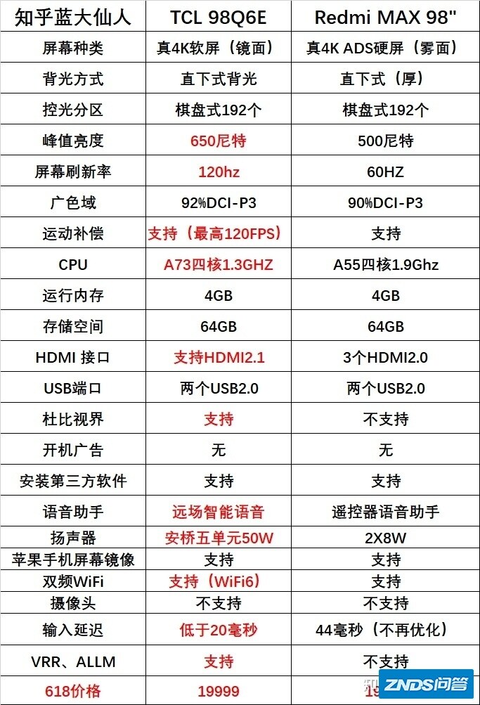 100寸电视机有吗，想搞个大点的放客厅？