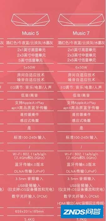 入门级桌面HiFi音箱哪一款最值得推荐？-4.jpg