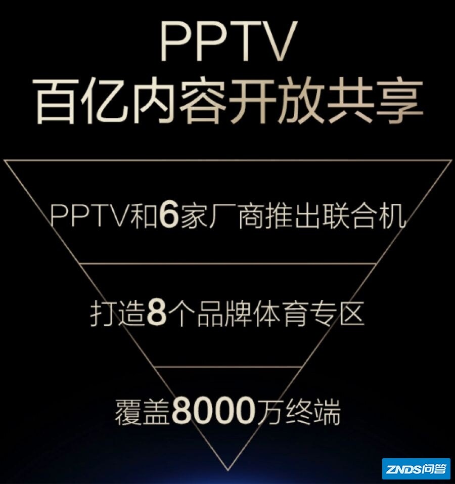 PPTV、小米电视机联合出“机”，互联网电视机下半场路在何方 ...-3.jpg
