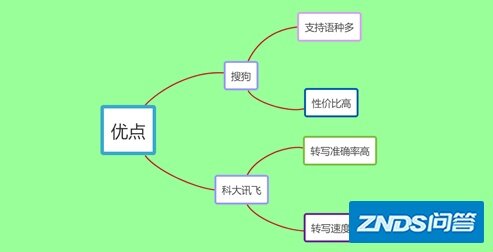 搜狗录音笔和科大讯飞录音笔哪个好用？