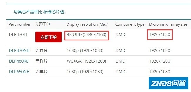 家用家用投影雷区：小心虚假的“升级”