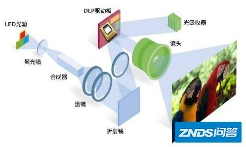 2022年家用家用投影仪推荐，哪个牌子好？哪款更适合你？极米/当 ...-13.jpg