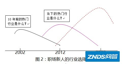 行业波动的秘密-5.jpg