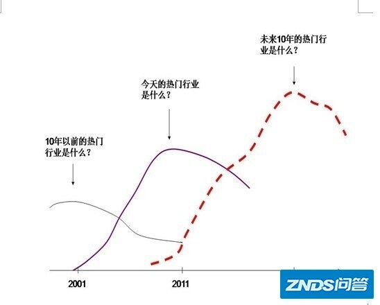 行业波动的秘密-3.jpg