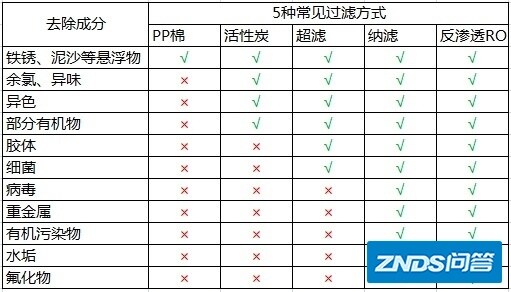 新家入住/老房焕新，哪些配套的小家电最值得入手？-3.jpg