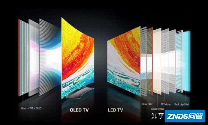 2022值得买（液晶+OLED）索尼电视机推荐！含50/55/65/75 ...-32.jpg