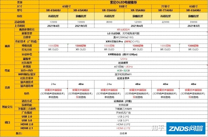 2022值得买（液晶+OLED）索尼电视机推荐！含50/55/65/75 ...-42.jpg