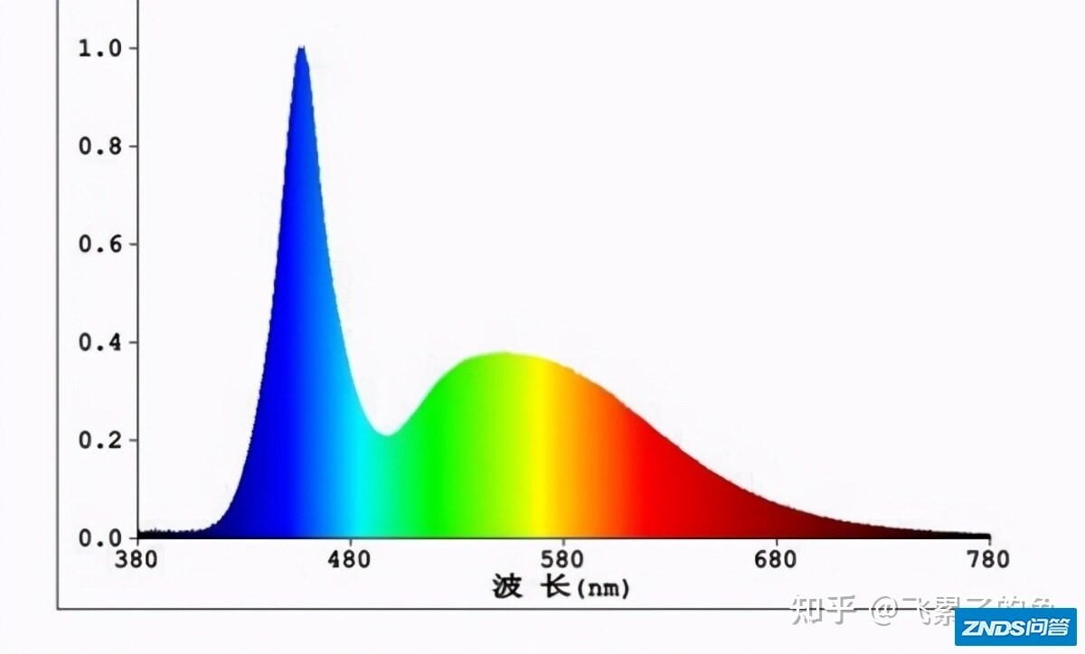 还在为孩子假期总看电视机犯愁？护眼、画质高的OLED电视机 ...-3.jpg