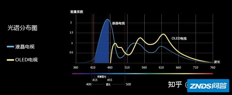 还在为孩子假期总看电视机犯愁？护眼、画质高的OLED电视机 ...-4.jpg
