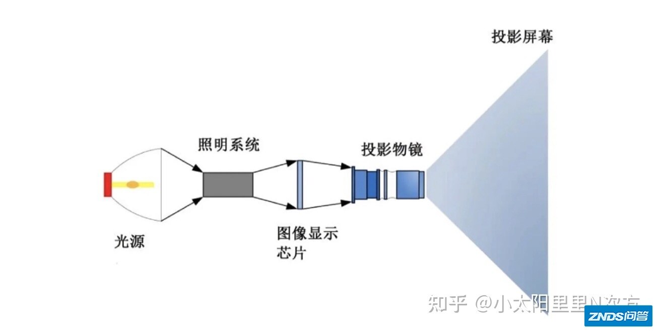 【白天可用】家用家用投影仪推荐排行！多少流明的家用投影仪白天能 ...-2.jpg