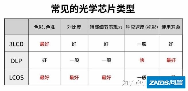【白天可用】家用家用投影仪推荐排行！多少流明的家用投影仪白天能 ...-3.jpg