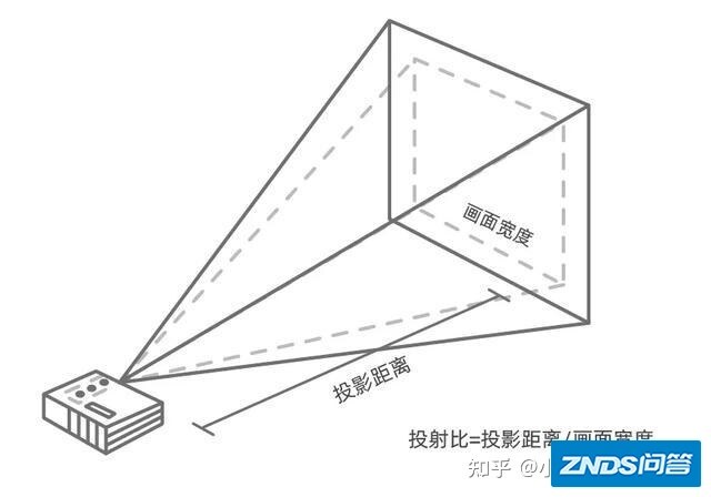 【白天可用】家用家用投影仪推荐排行！多少流明的家用投影仪白天能 ...-4.jpg