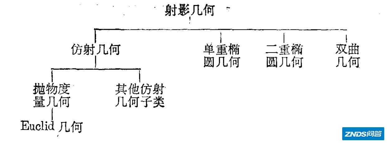 长篇科普：卡拉比—丘成桐定理，及其物理意义（中）-26.jpg