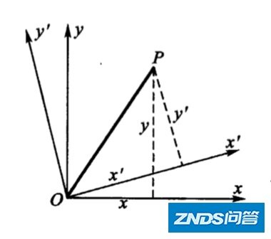 长篇科普：卡拉比—丘成桐定理，及其物理意义（中）-14.jpg