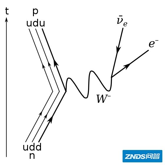 长篇科普：卡拉比—丘成桐定理，及其物理意义（中）-113.jpg