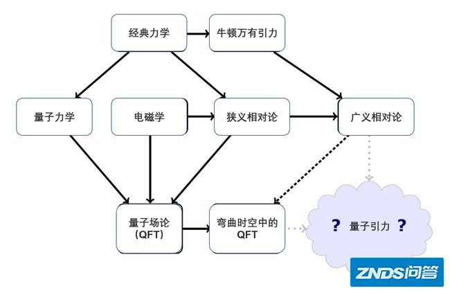 长篇科普：卡拉比—丘成桐定理，及其物理意义（中）-126.jpg